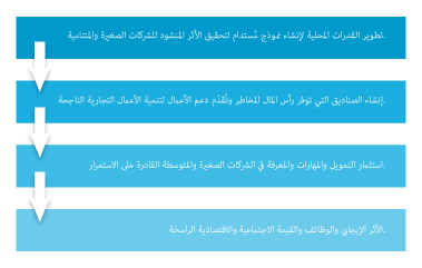 نموذج شركة "جروفن"